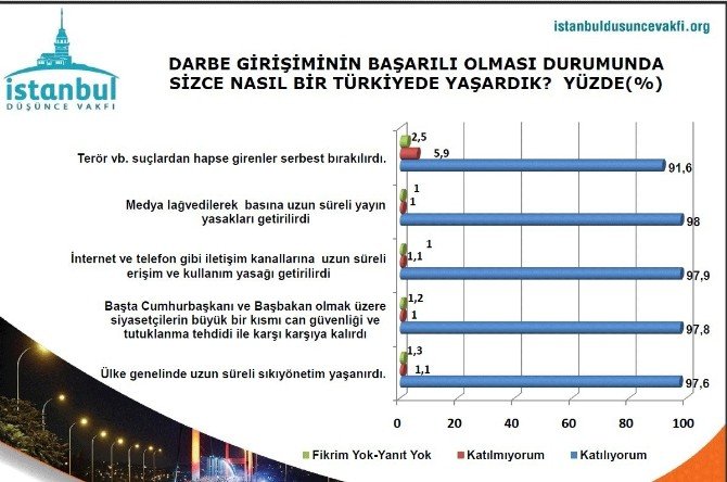 Yenikapı mitingi ve demokrasi nöbetleri sonrası halkın nabzı tutuldu