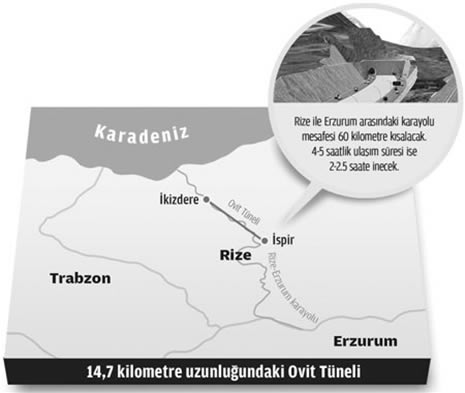 ovi_tuneli_tablo1.jpg