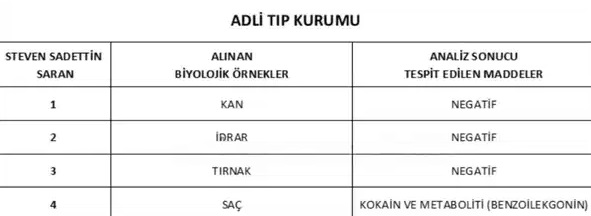 sadettin-saranin-test-sonucu.jpg
