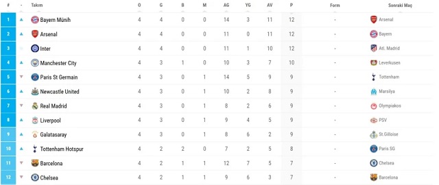 sampiyonlar-ligi-puan-tablosu.jpg